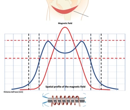 ostetriciaeginecologia it sedia-elettromagnetica-arnold 002
