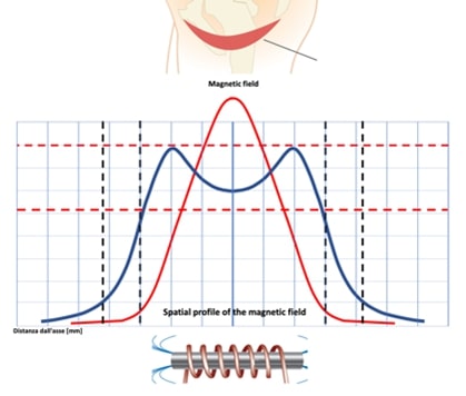 ostetriciaeginecologia it sedia-elettromagnetica-arnold 002